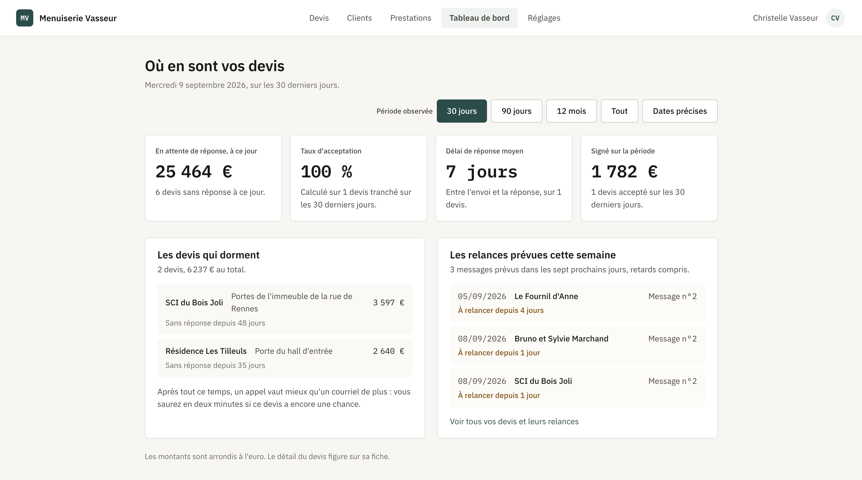 Tableau de bord de suivi des devis : montants en attente, taux d'acceptation, devis qui dorment et relances à envoyer